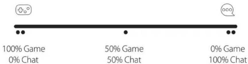HYPERX Cloud Flight - Game/Chat balance - 1