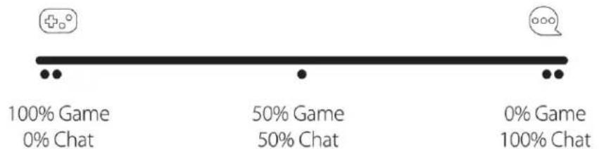 HYPERX Cloud Flight - Balance del jeu/chat - 1