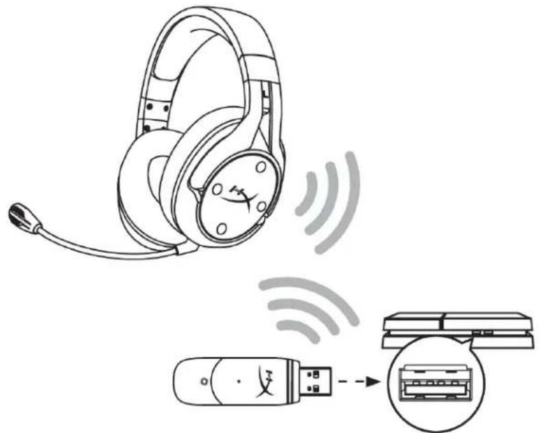 HYPERX Cloud Flight - Configurazione per l'uso con PlayStation 4 - 1