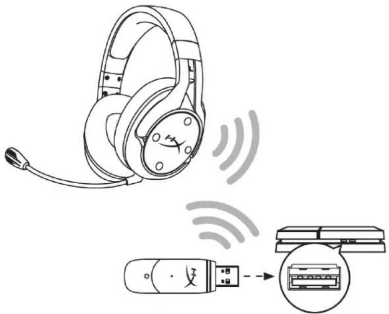 HYPERX Cloud Flight - Einrichten mit PlayStation 4 - 1