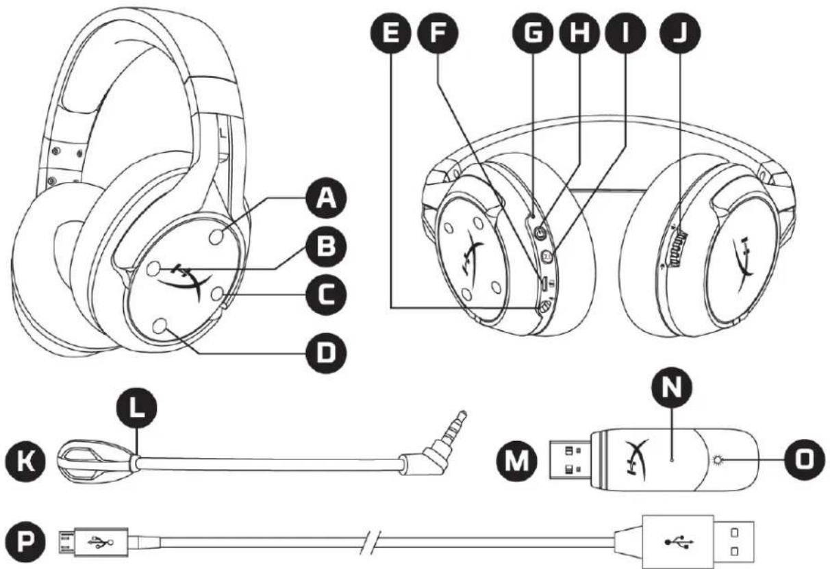 HYPERX Cloud Flight - 概觀 - 1