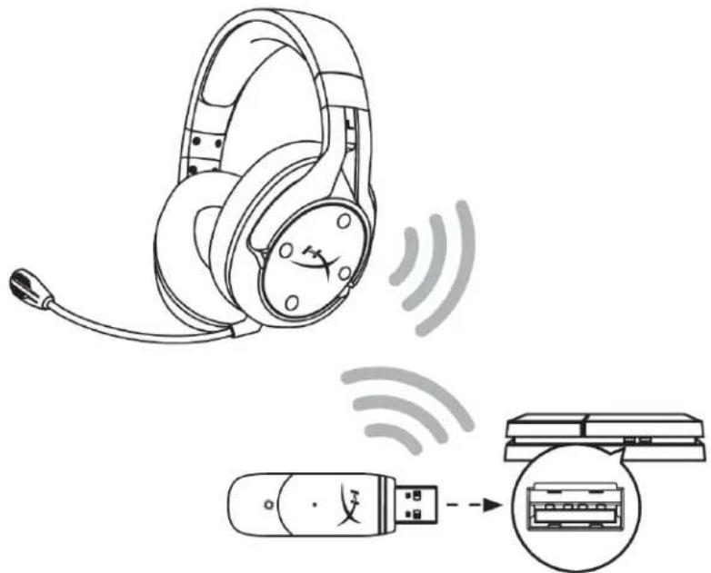 HYPERX Cloud Flight - Thiet lape voi PlayStation 4 - 1
