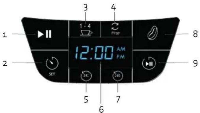 BORETTI Macchina de caffé Americano B411 - CONTROLE PANEL - 1