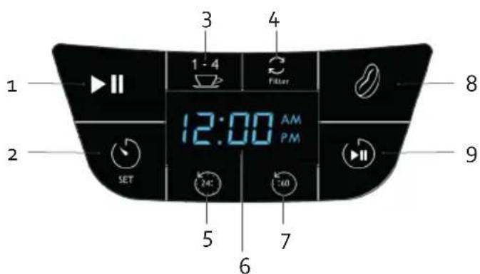 BORETTI Macchina de caffé Americano B411 - KONTROLNÉ PANEL - 1