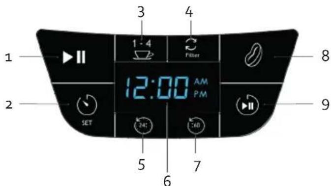 BORETTI Macchina de caffé Americano B411 - PANEL DE CONTROL - 1