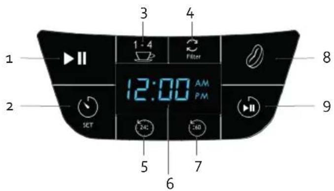 BORETTI Macchina de caffé Americano B411 - SCHALTFLÄCHE - 1