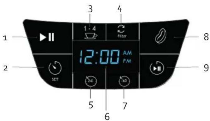 BORETTI Macchina de caffé Americano B411 - CONTROL PANEL - 1