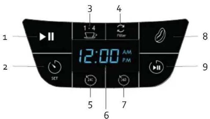 BORETTI Macchina de caffé Americano B411 - KONTROLNI PANEL - 1