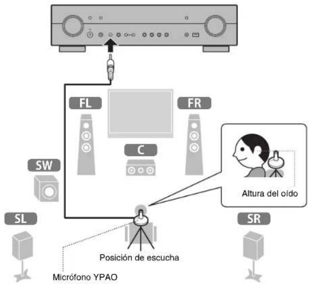 YAMAHA MusicCast RXS602 - Optimización de los ajustes de los altavoces automatístico (YPAO) - 2