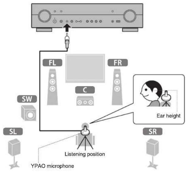 YAMAHA MusicCast RXS602 - Optimizing the speaker settings automatically (YPAO) - 2