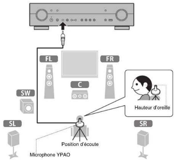 YAMAHA MusicCast RXS602 - Optimisation automatique des réglages d'enceintes (YPAO) - 2