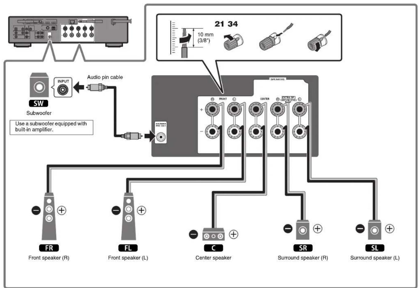 YAMAHA MusicCast RXS602 - Precautions for connecting speaker cables - 4
