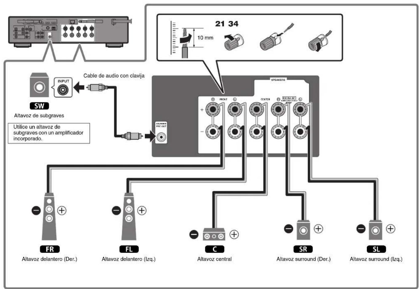 YAMAHA MusicCast RXS602 - Precauciones a la hora de conectar los cables de los altavoces - 6