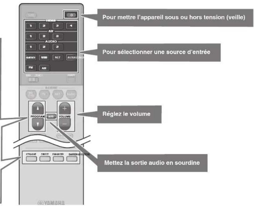 YAMAHA MusicCast RXS602 - Fonctions de lecture de base - 1