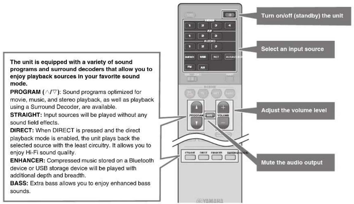 YAMAHA MusicCast RXS602 - Basic playback functions - 1