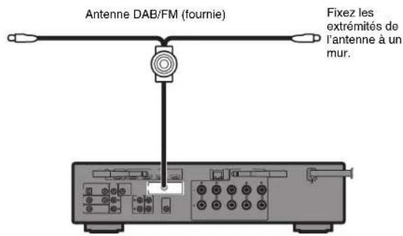 YAMAHA MusicCast RXS602 - Antennes DAB/FM - 1
