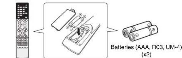 YAMAHA MusicCast RXS602 - Confirming package contents Preparing cables - 1