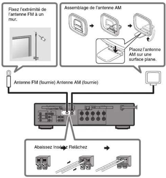 YAMAHA MusicCast RXS602 - Antennes FM/AM - 1