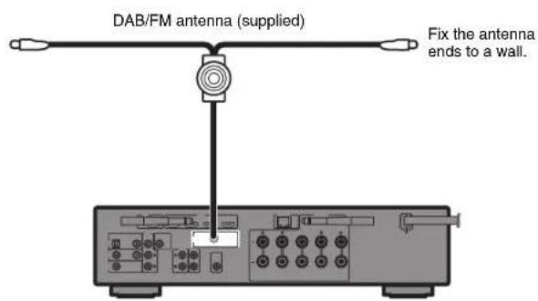 YAMAHA MusicCast RXS602 - DAB/FM antenna - 1