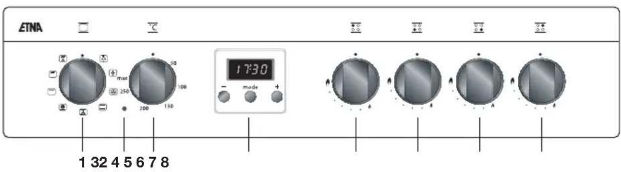 ETNA FGV760RVS - Control panel - 1