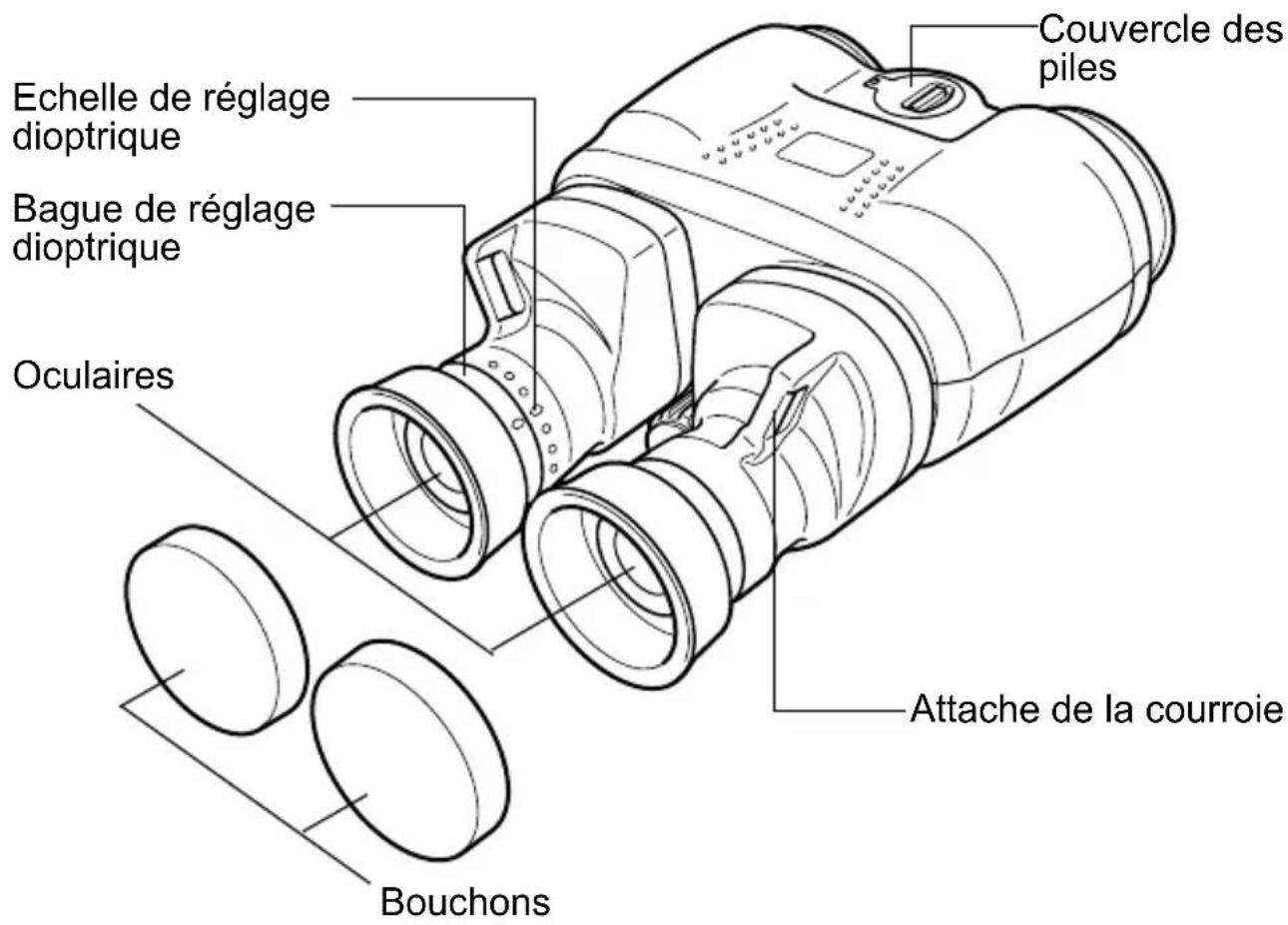 CANON 8x25 IS - Nomenclature - 2
