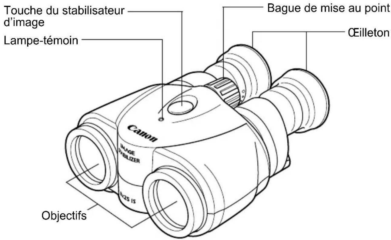 CANON 8x25 IS - Nomenclature - 1