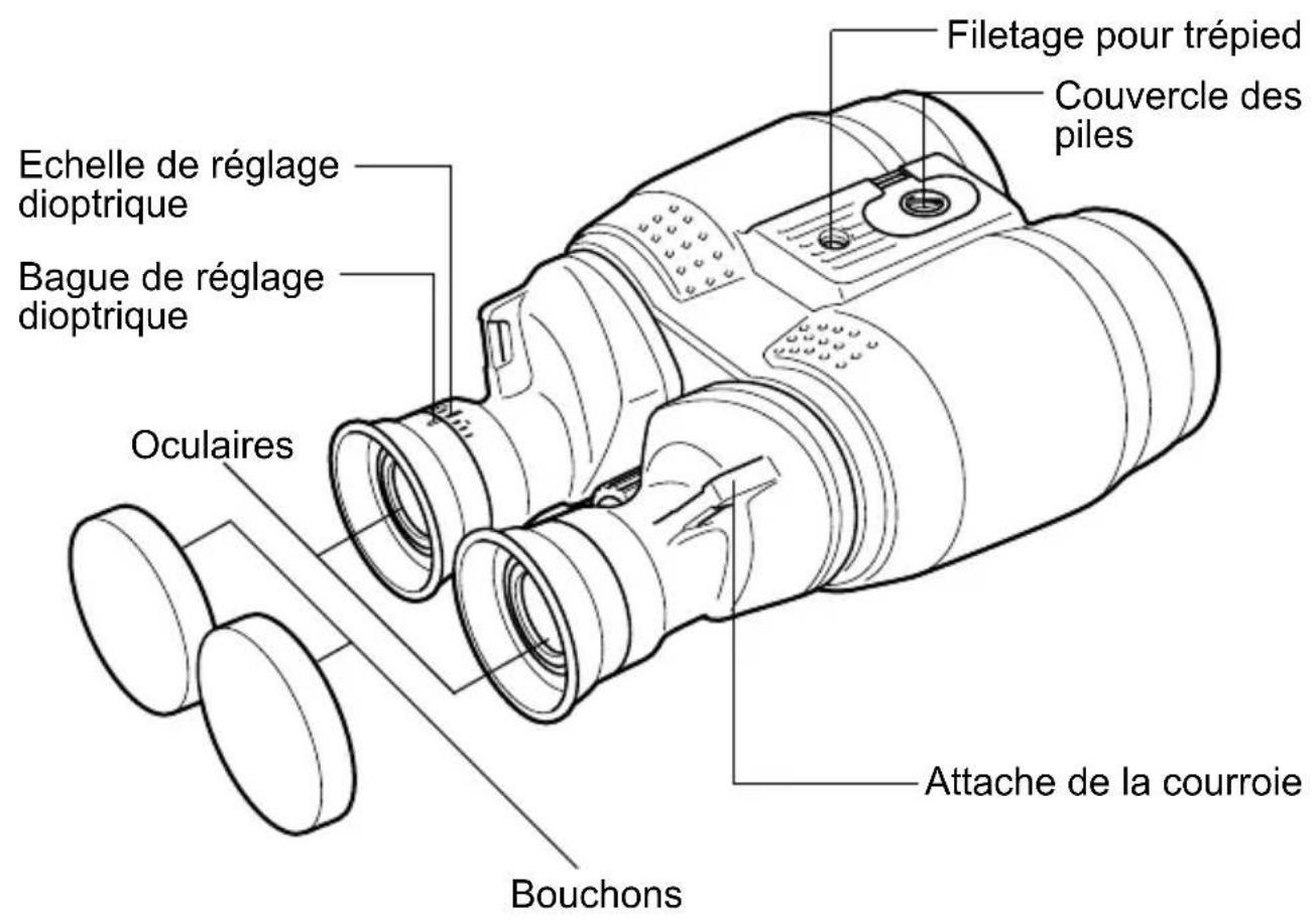 CANON 15x50 IS AW - Nomenclature - 2
