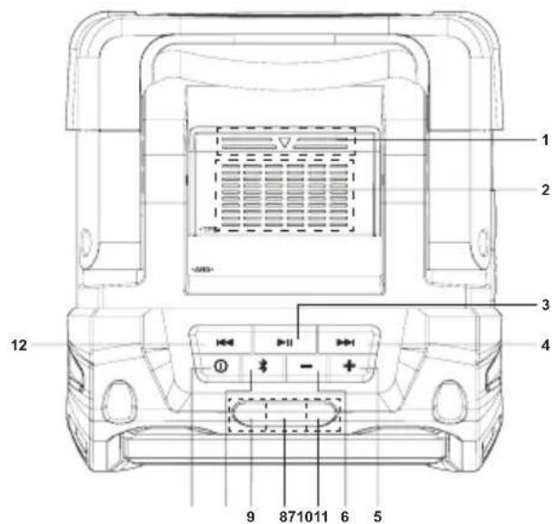 MAKITA DMR200 - Explanation of general view - 1