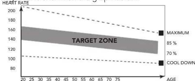 TUNTURI FitRun 40i - The exercise phase - 1