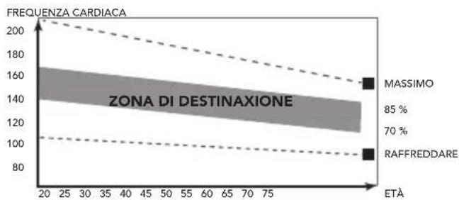 TUNTURI FitRun 70i - La fase dell'esercizio - 1