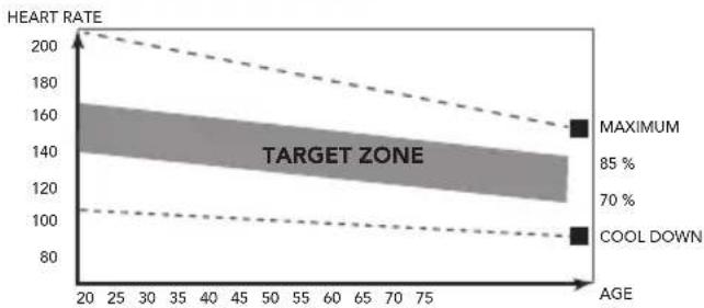 TUNTURI FitRace 30 - The exercise phase - 1