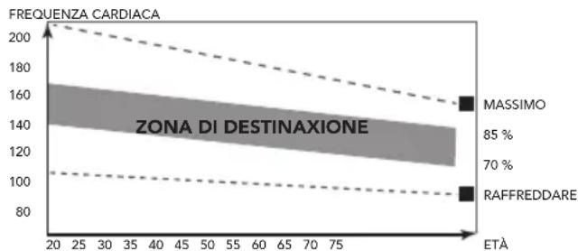 TUNTURI FitRace 30 - La fase dell'esercizio - 1