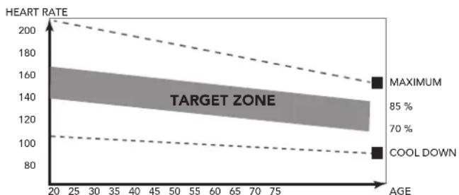 TUNTURI Performance C55 - The exercise phase - 1