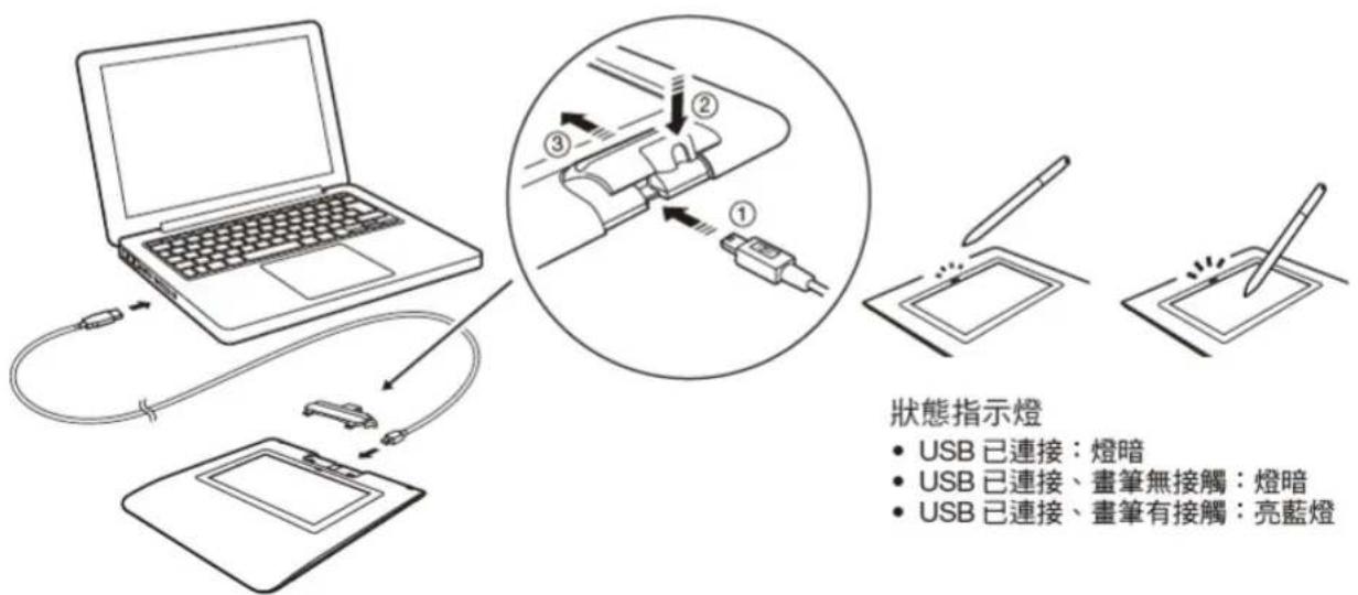 WACOM Signature Set STU430 - 將產品連接到電腦 - 1