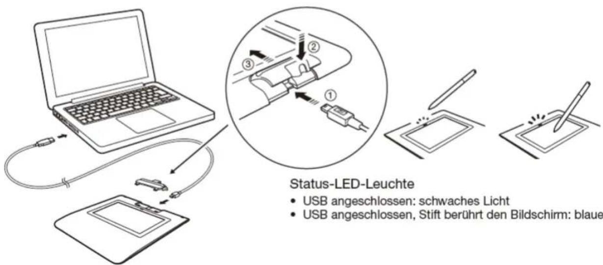 WACOM Signature Set STU430 - Verbindung des Produkts mit Ihr Computer - 1