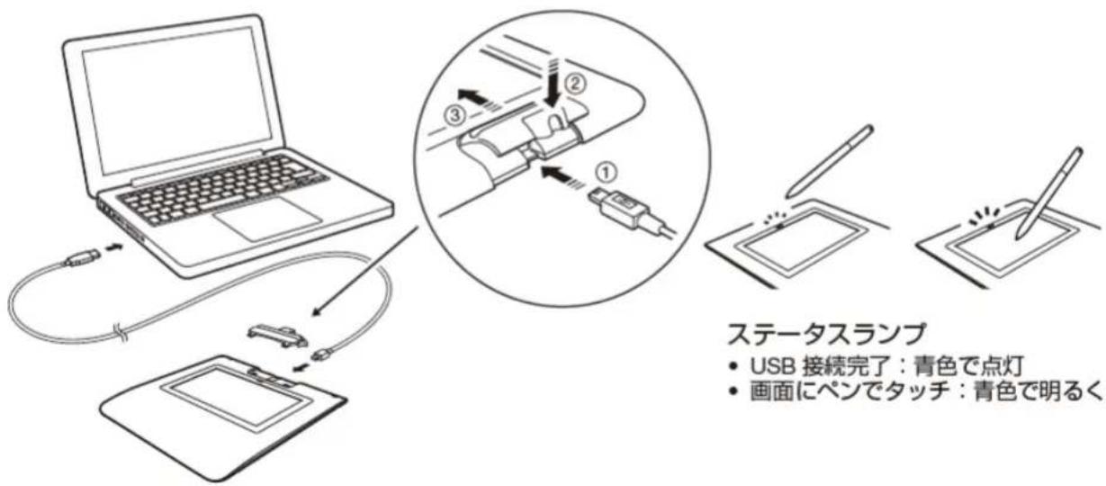 WACOM Signature Set STU430 - 本機とコンピューダの接続 - 1