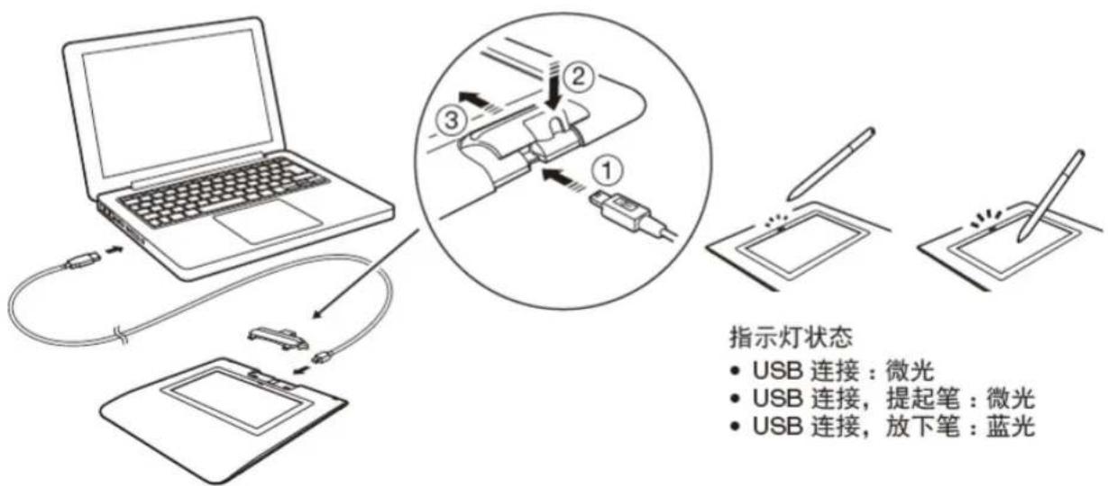 WACOM Signature Set STU430 - 将产品连接到电脑 - 1