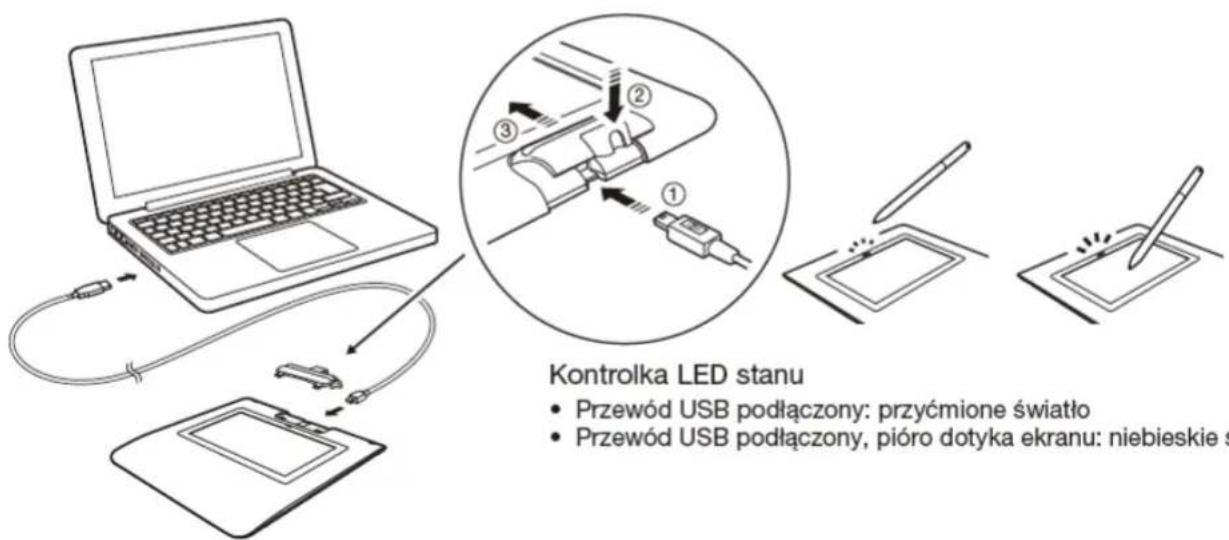 WACOM Signature Set STU430 - Podlącenie produktu do komputera - 1