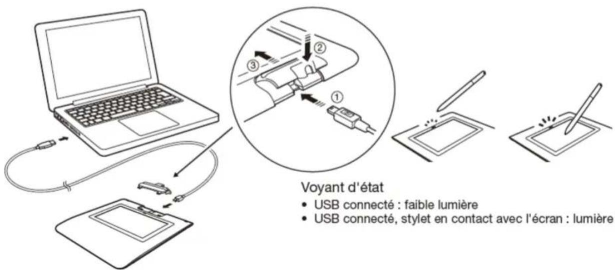 WACOM Signature Set STU430 - Connexion du produit à votre ordinateur - 1