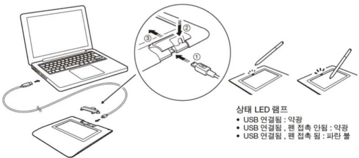 WACOM Signature Set STU430 - 試譜器用試驗器對試驗結果進行檢測。 - 1