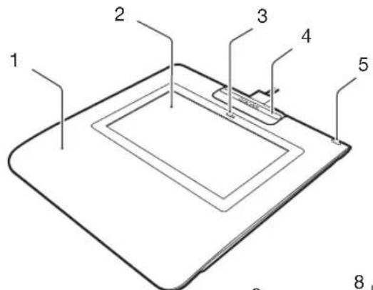 WACOM Signature Set STU430 - DE - 1