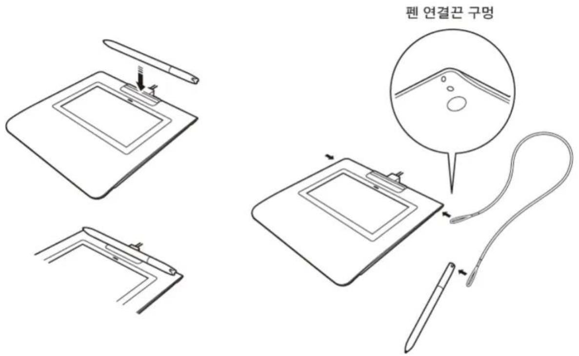 WACOM Signature Set STU430 - 試譜器用試驗器對試驗結果進行檢測。 - 2