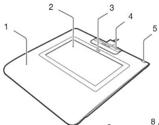 WACOM Signature Set STU430 - NL - 1