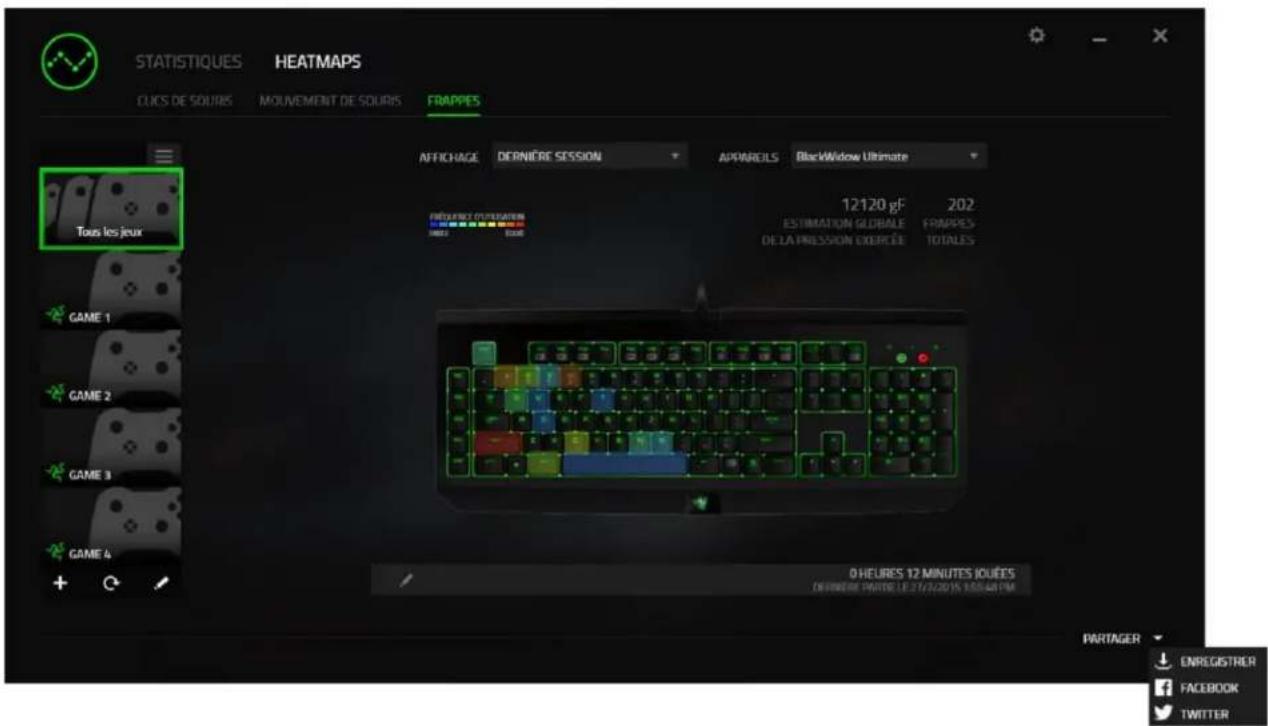 RAZER BlackWidow Chroma V2 - Medias sociaux - 1