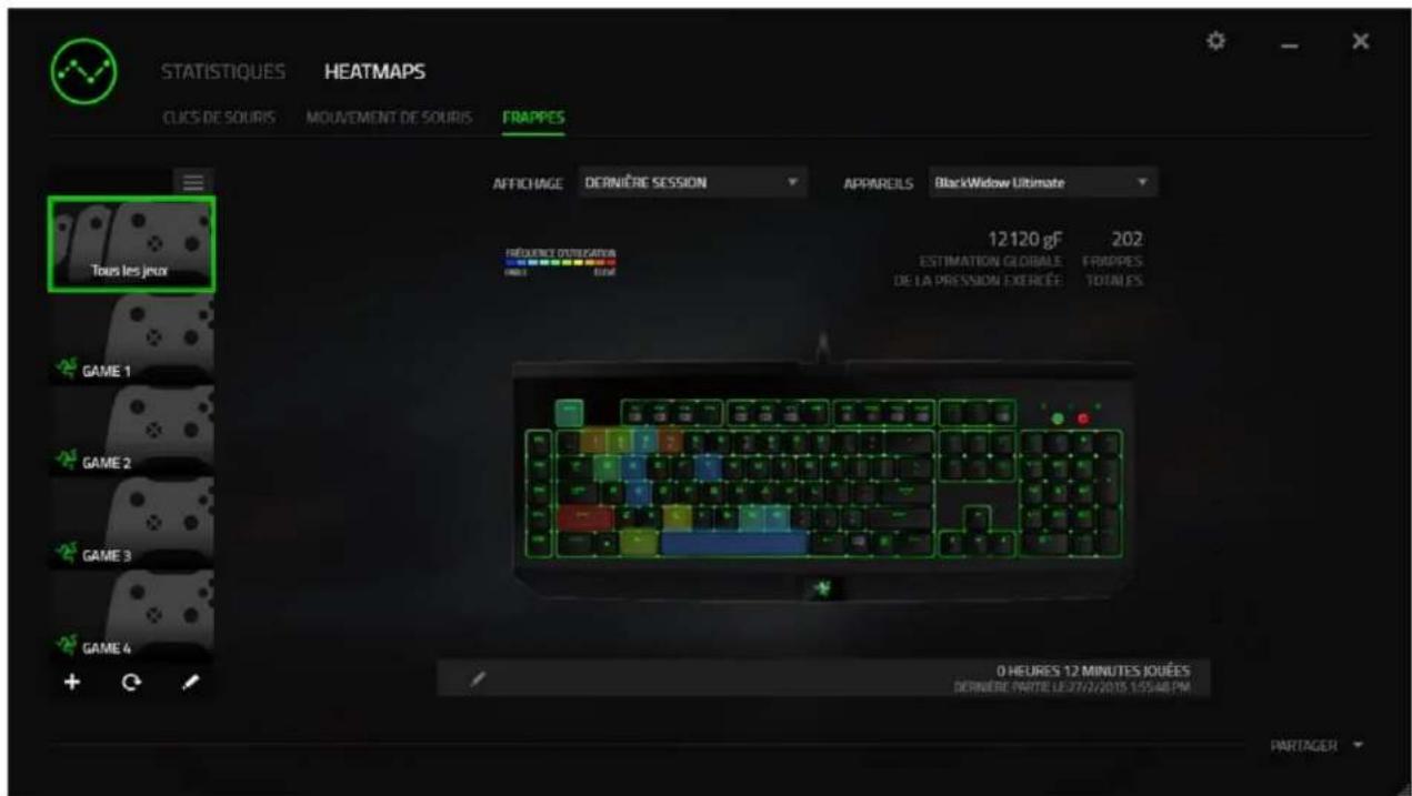 RAZER BlackWidow X - Onglet Statistiques - 1