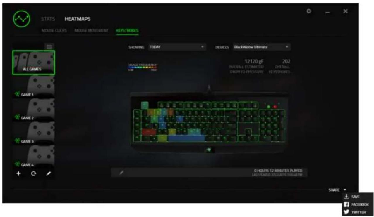 RAZER BlackWidow Ultimate 2016 - Medias sociaux - 1