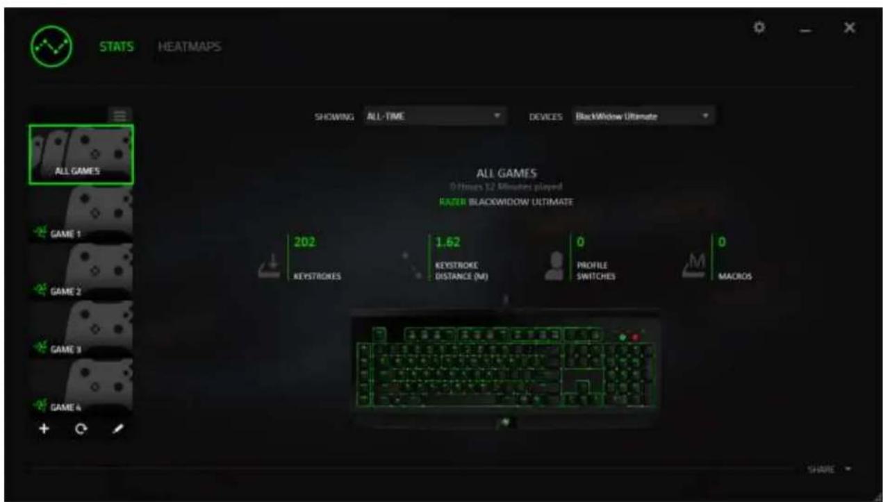RAZER BlackWidow Ultimate 2016 - Onglet Statistiques - 1