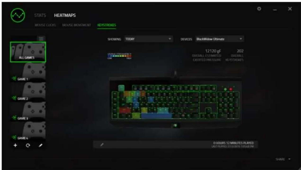 RAZER BlackWidow Ultimate 2016 - Onglet Heatmaps - 1