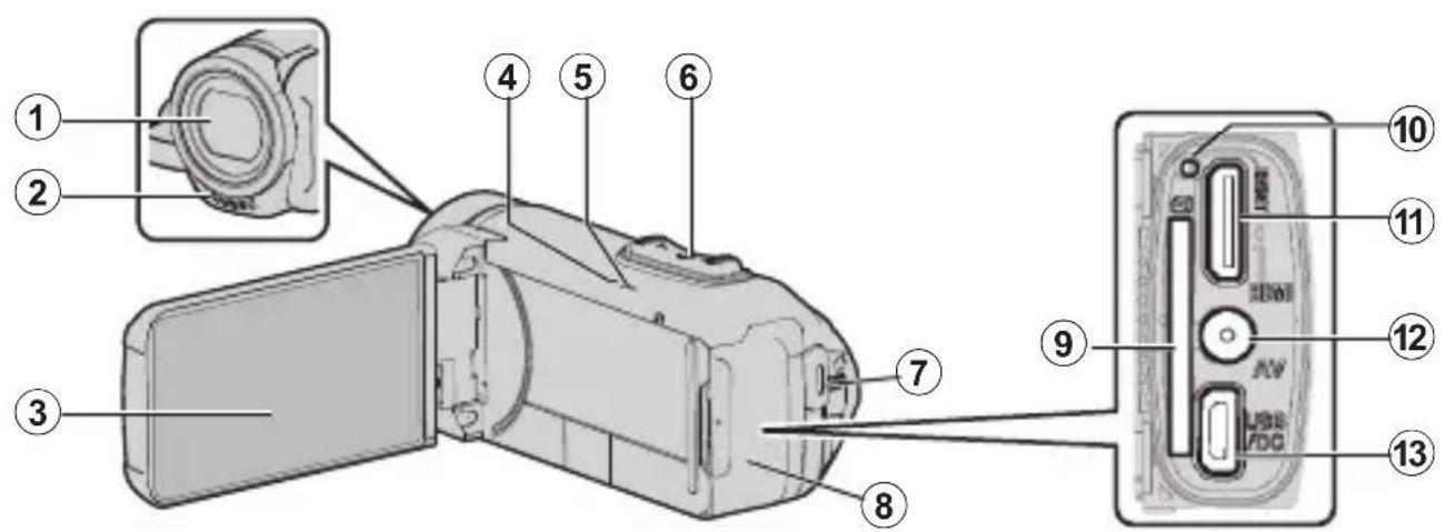 JVC Everio GZR401 - Verificar os Acessórios - 9