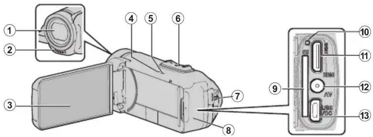 JVC Everio GZR401 - Verifica degli accessori - 9